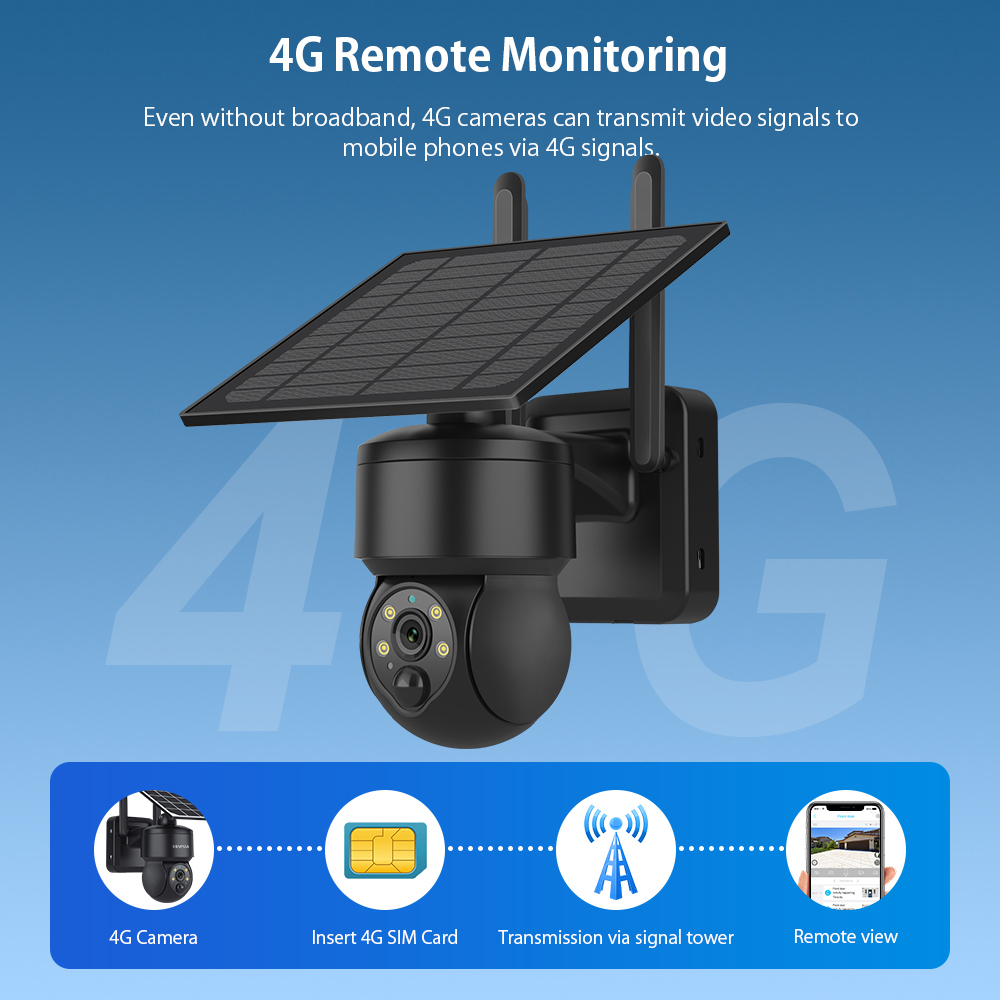 SHIWOJIA WIFI Wireless PTZ tel - Garden Camera recensione e prezzo