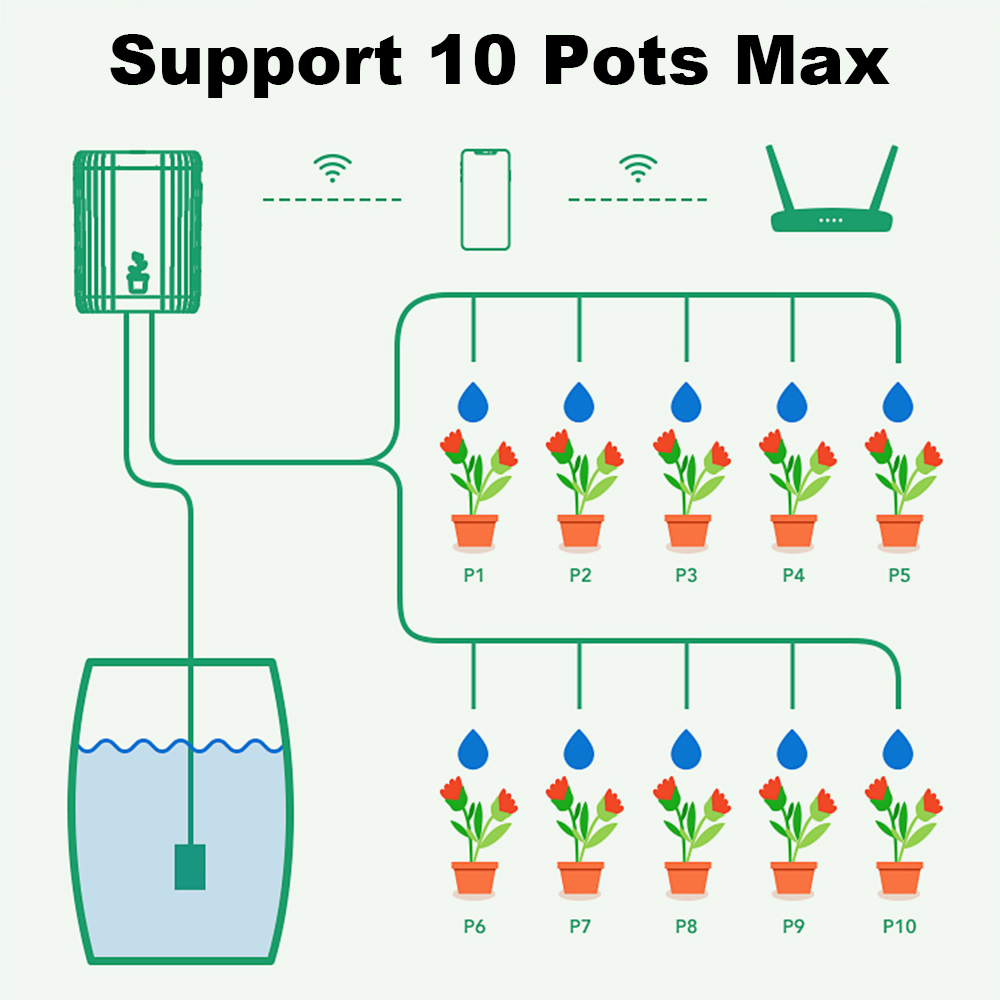 Sistema di Irrigazione a Gocci - Smart Garden System recensione e prezzo