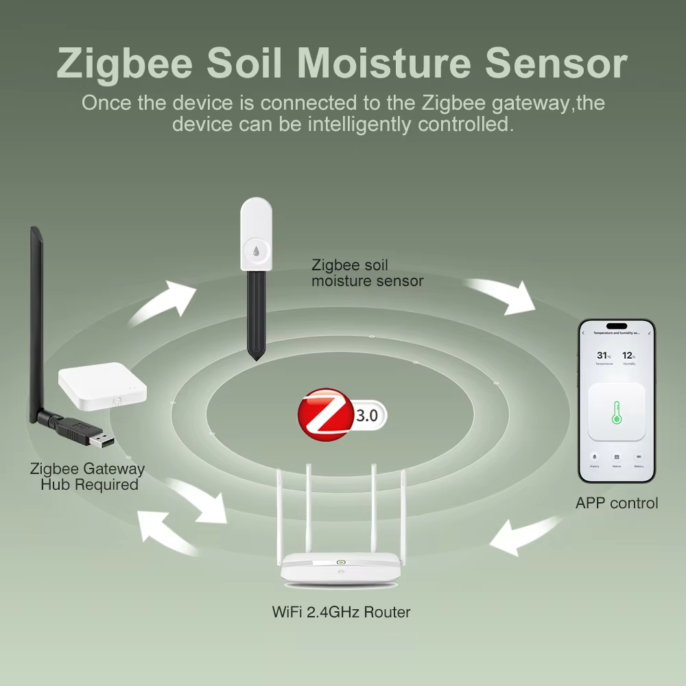 Monitor per Piante Zigbee 3.0, - Garden Camera recensione e prezzo