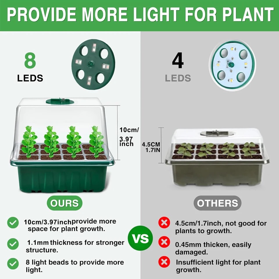 KEBINCPLED Lampada LED per Col - Plant Grow Light Full Spectrum recensione e prezzo