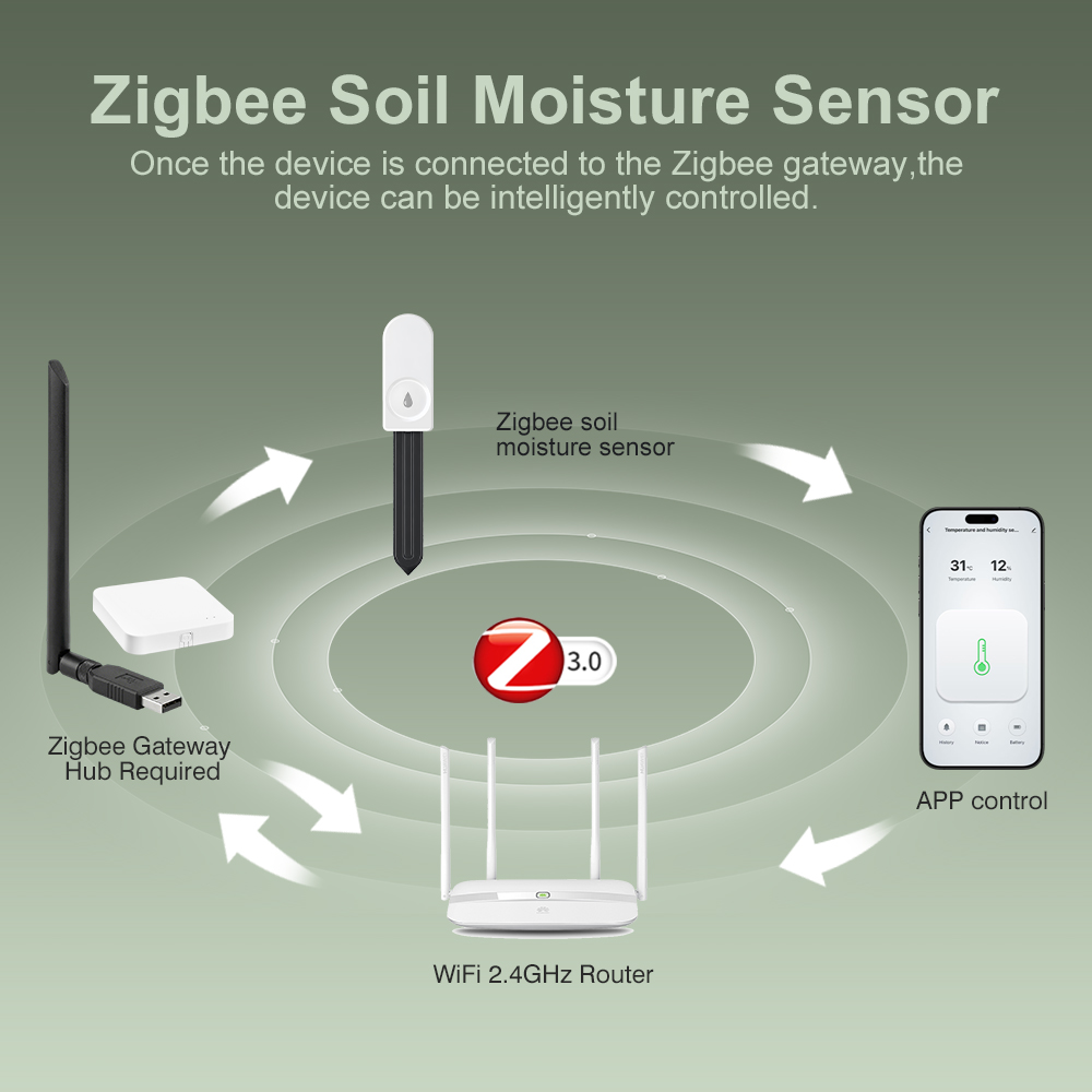 Tester di Umidità del Suolo Zi - Garden Camera recensione e prezzo