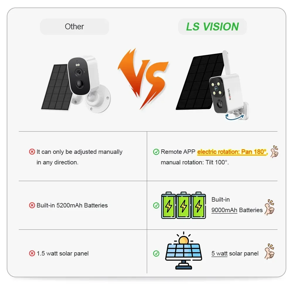 LS VISION Telecamera solare es - Garden Camera recensione e prezzo